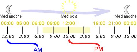 am y pm a 24 horas.